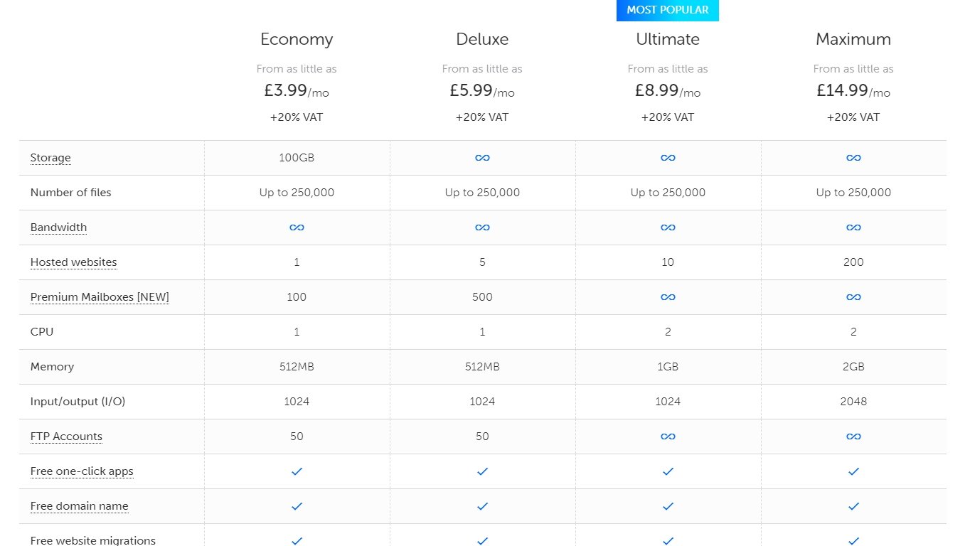TsoHost UK Review 2022: Features, Pricing & More!