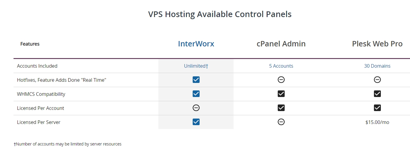 liquid web control panels