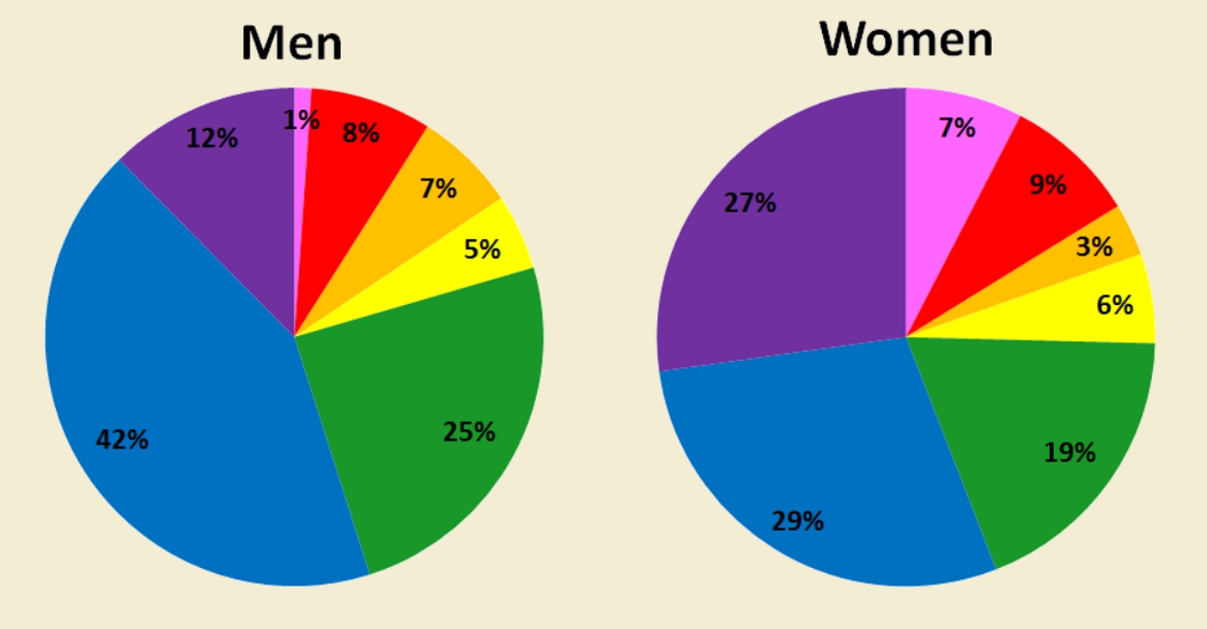 Pie chart: humanity's favorite colors