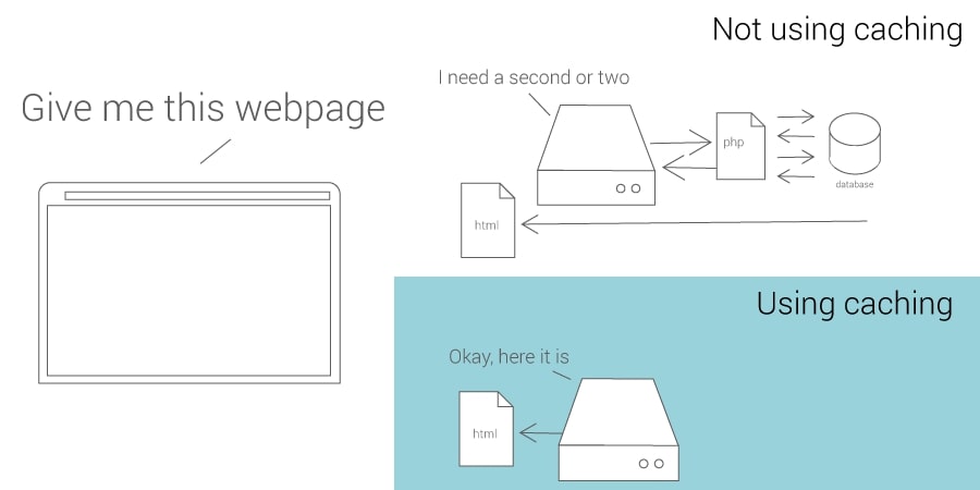 How To Speed Up Your Website 20 Practical Tips 