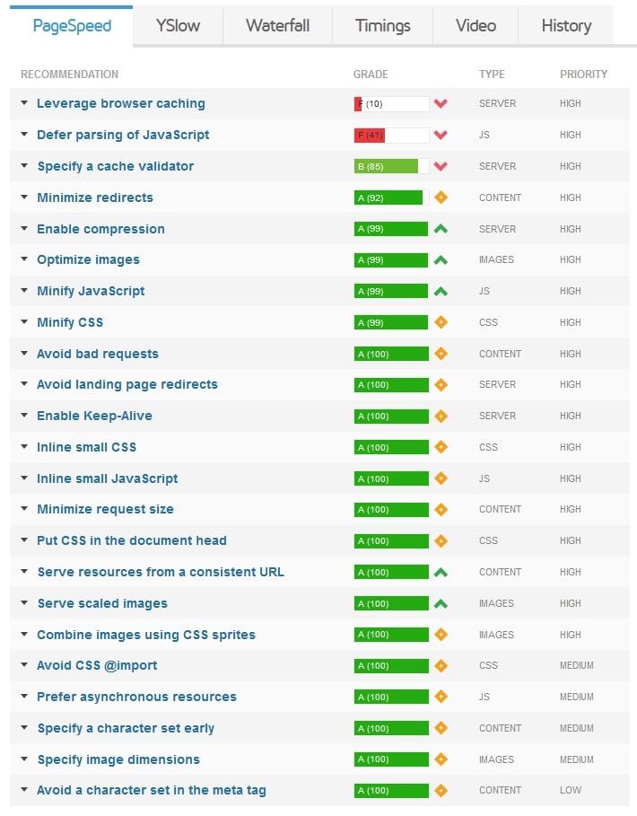 gtmetrix speed test results recommendations