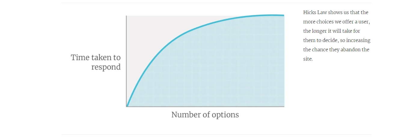 More choices means bigger response time