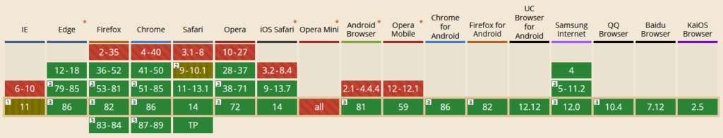 http2 browser compatibility