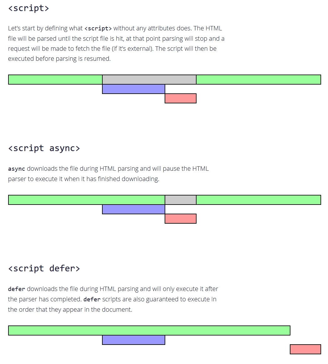 script vs async vs defer javascript to speed up website