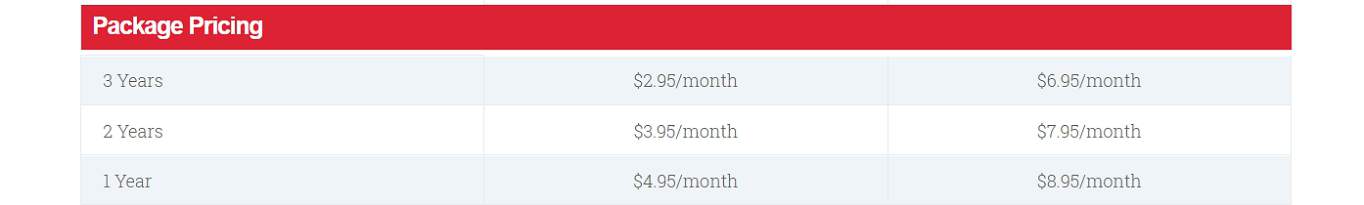 HostMetro billing cycle