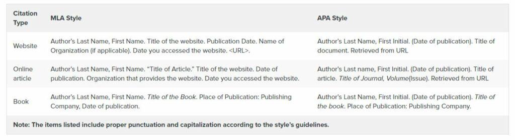 MLA and APA style