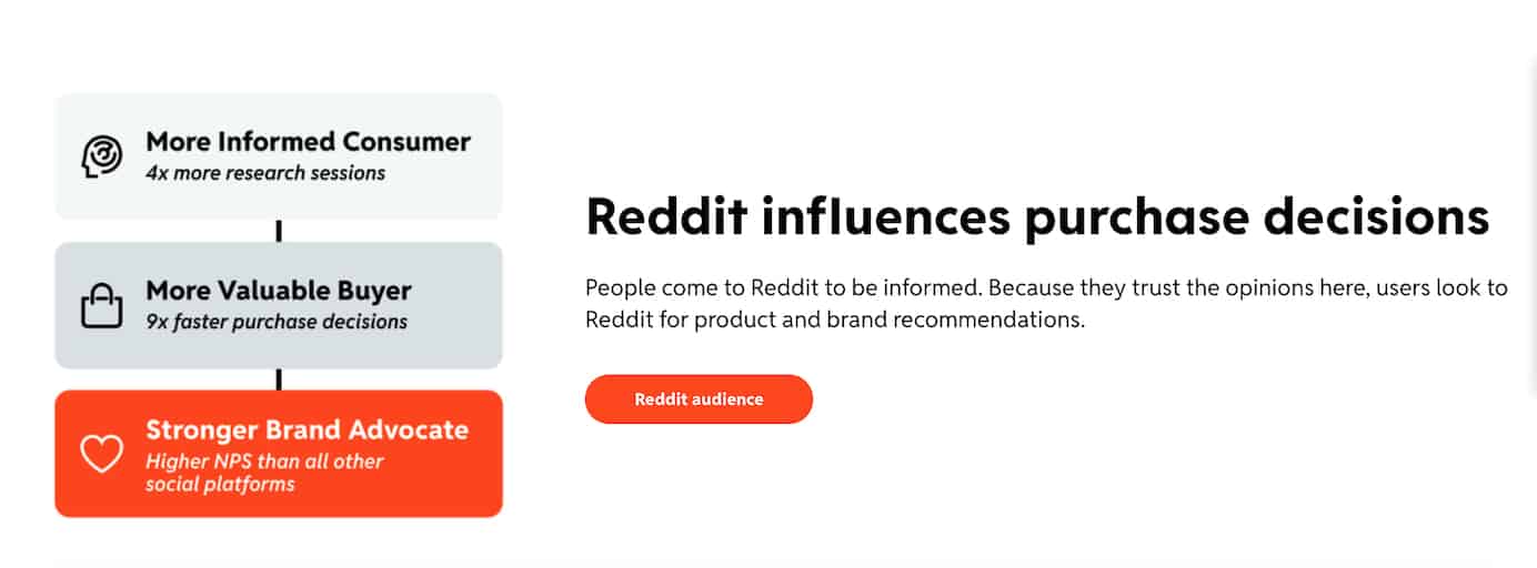 Reddit advertising