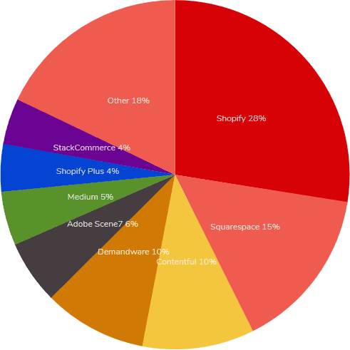 hosted solution shares top 10k websites