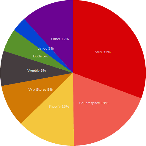 hosted solution usage entire internet