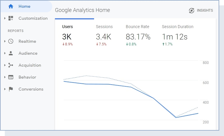 Google Analytics homepage