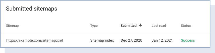 submitted sitemaps in Google Search Console