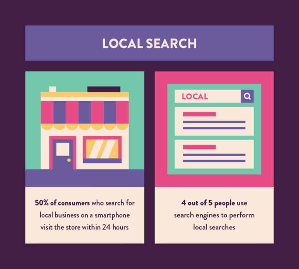 local search statistics