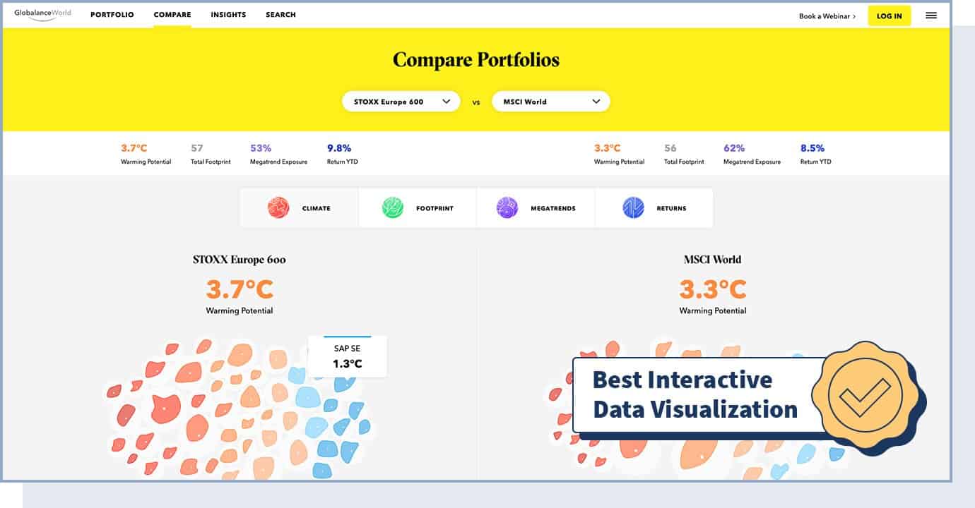 Globalance world website homepage with badge that says "best interactive data visualization"