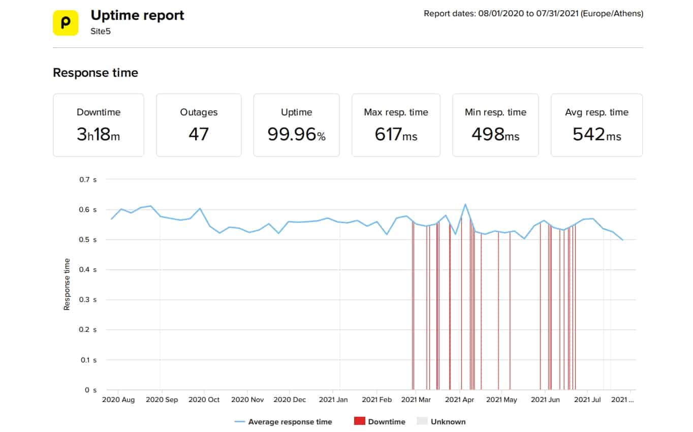 site5 cpanel