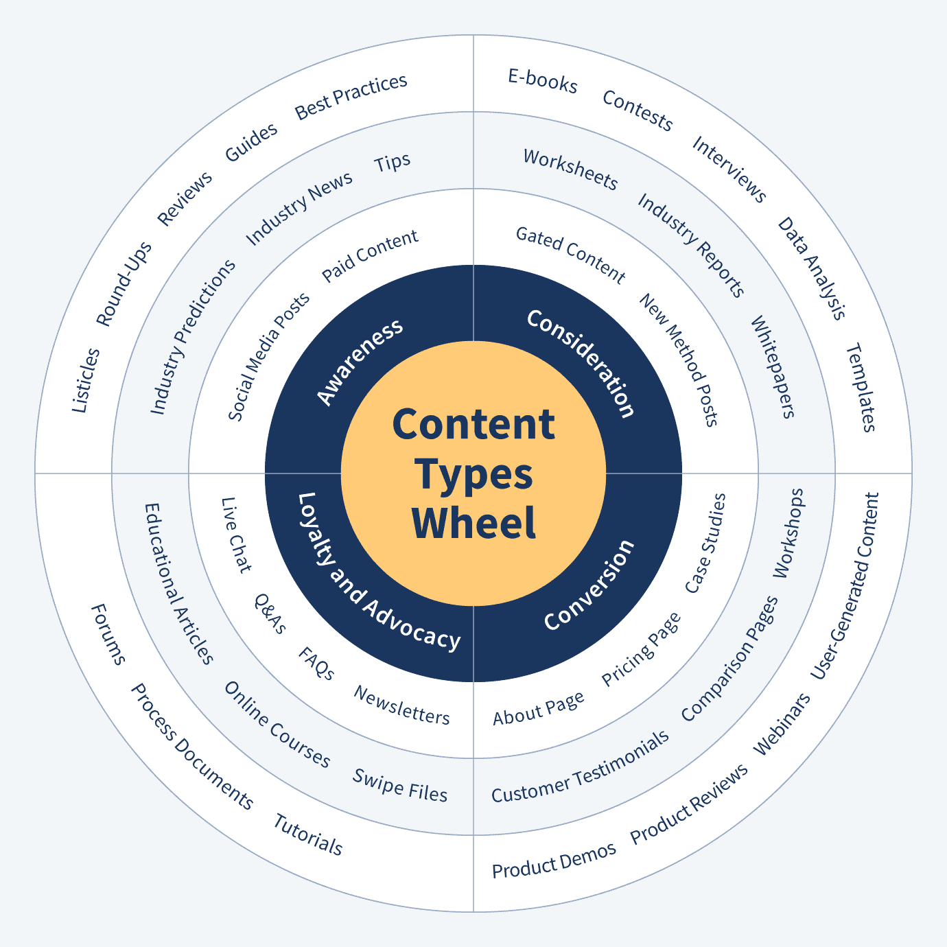 Use this decision wheel, courtesy of WebsiteSetup, to determine which content type is right for you business goals. 