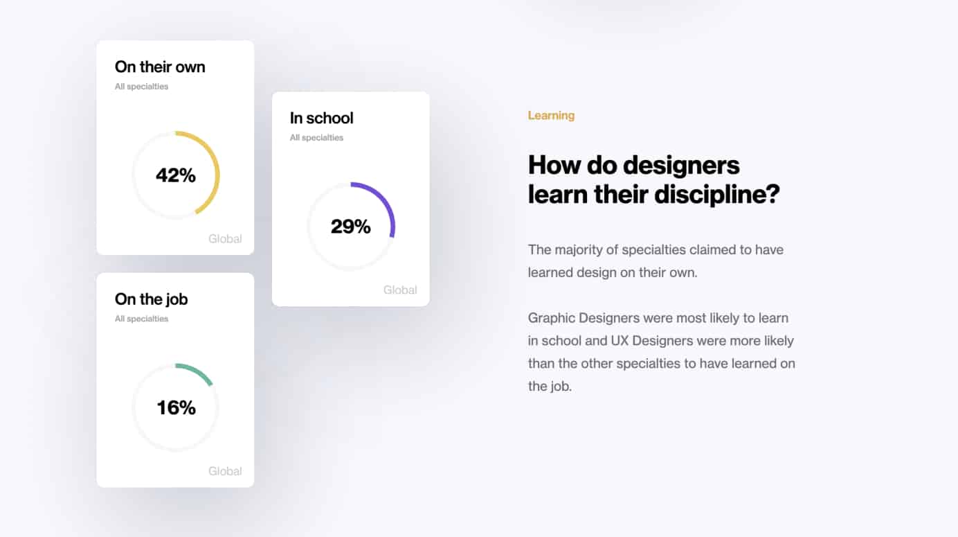 Global Design Survey