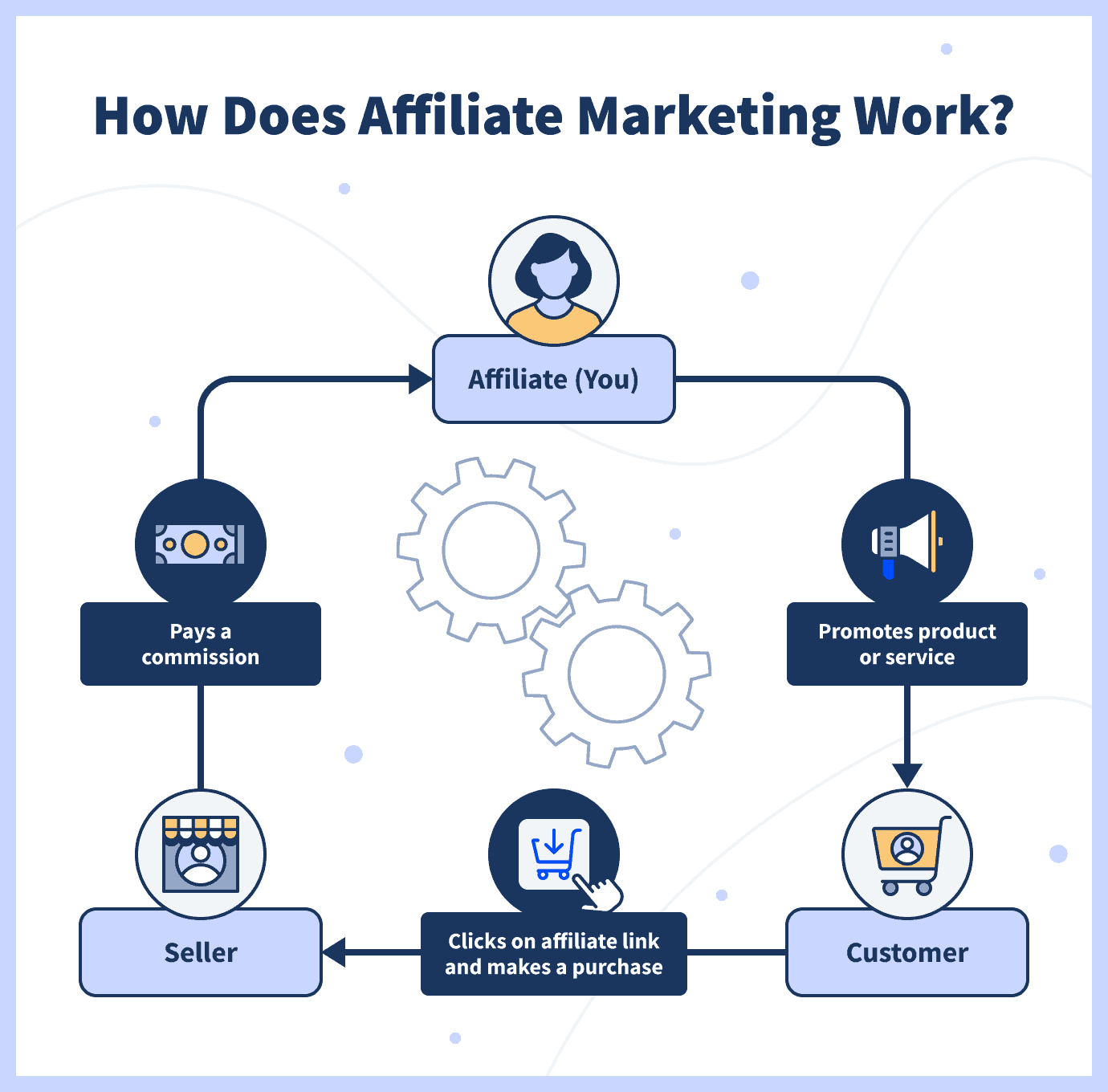 Affiliate Marketing for Beginners 5-Step Guide + Must-Know Statistics
