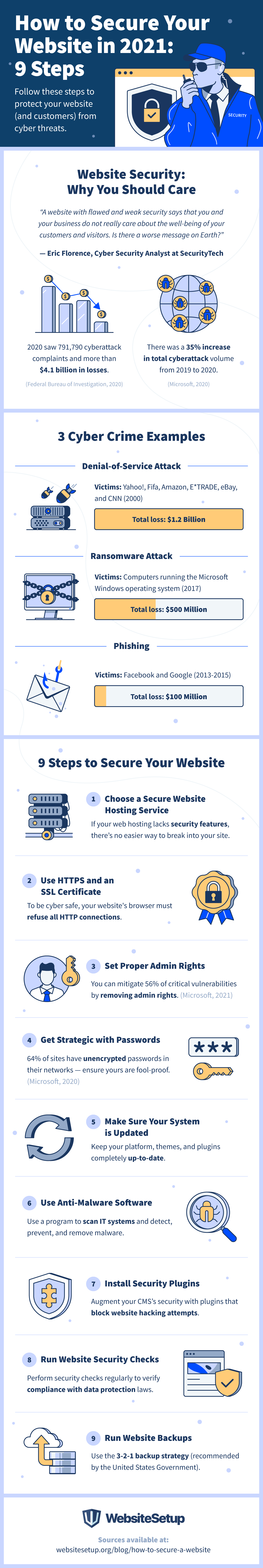 how to secure your website