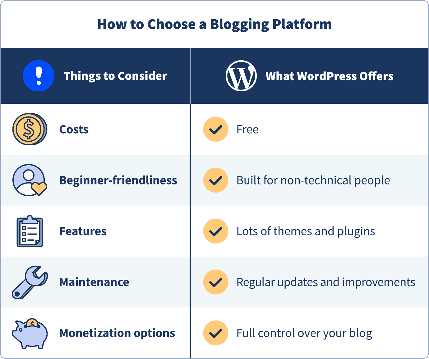 how to choose a blogging platform