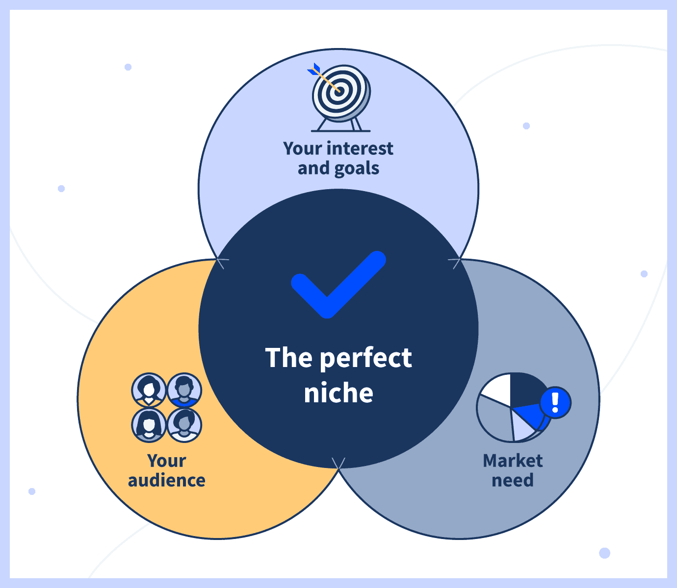 what is market research niche