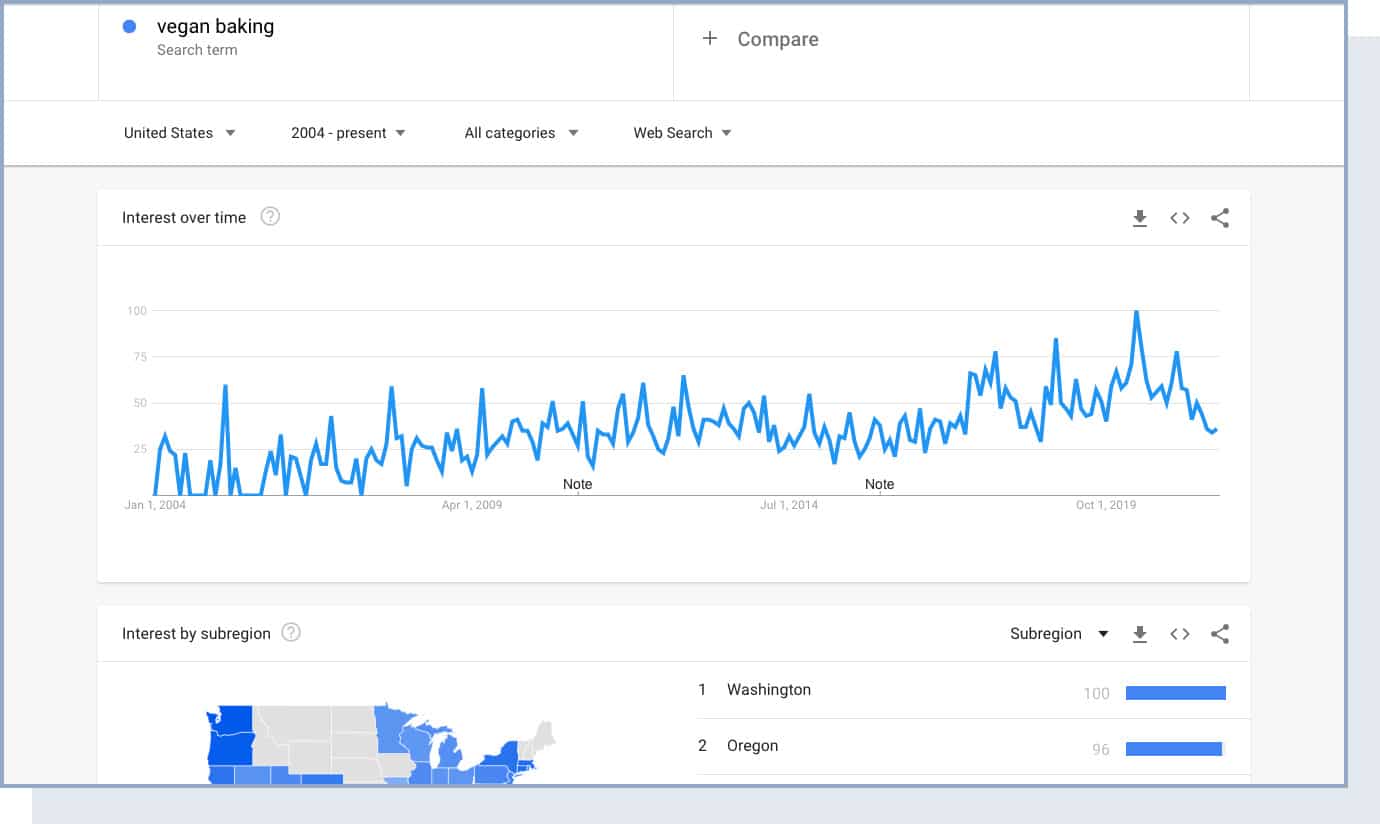 google trends