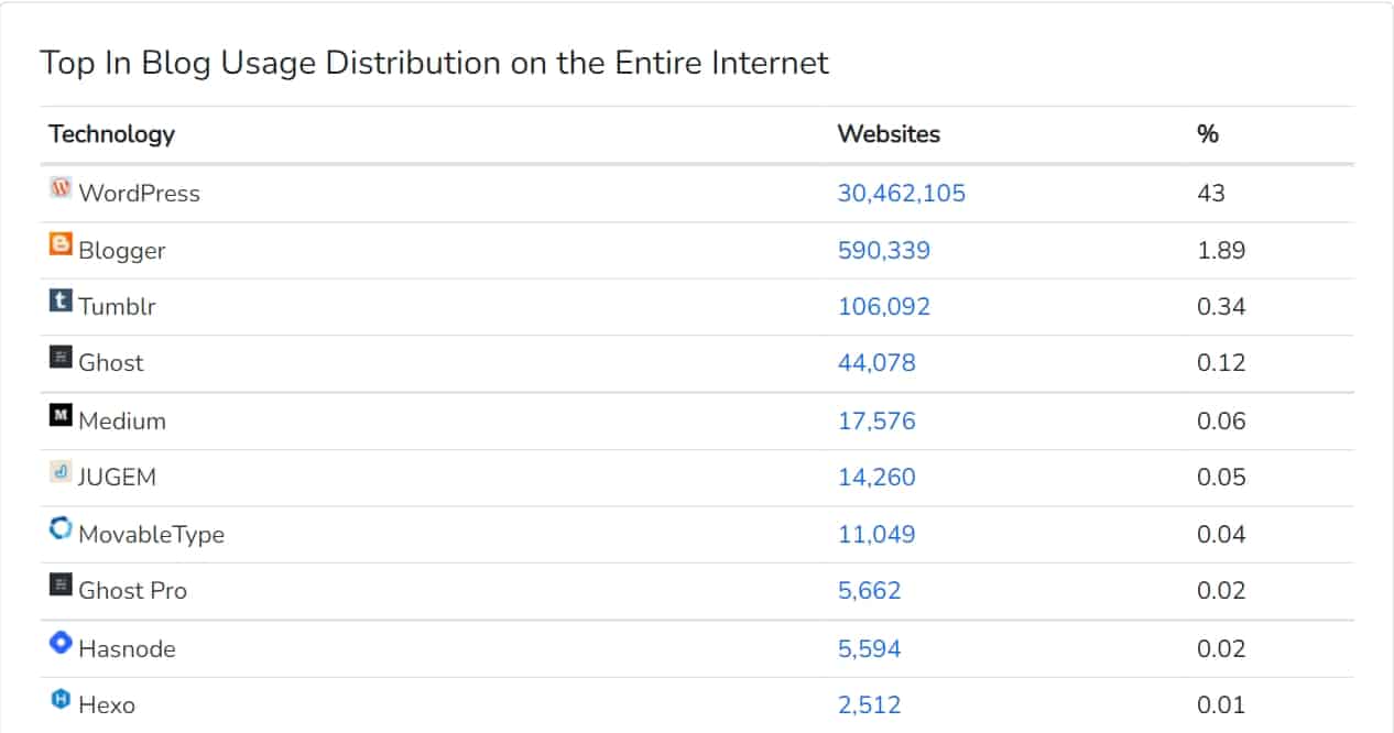 Your Blog - web de internet