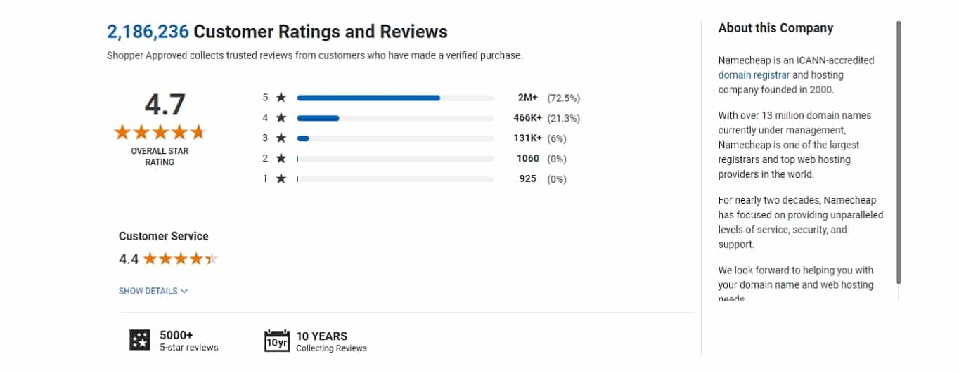 Third party reviews