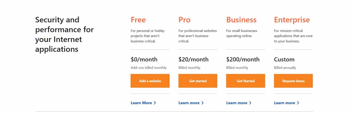 Selecting Cloudflare plan