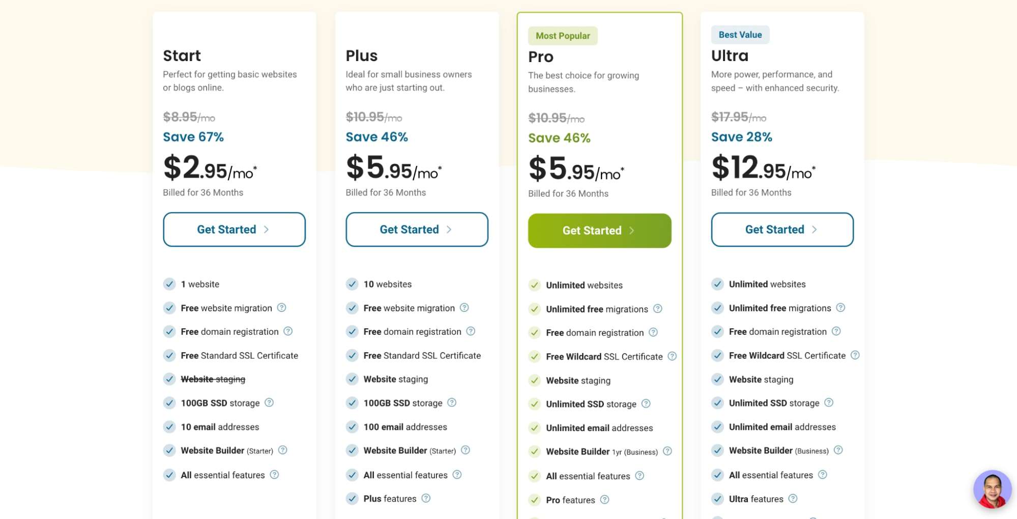 HostPapa’s shared hosting plans.