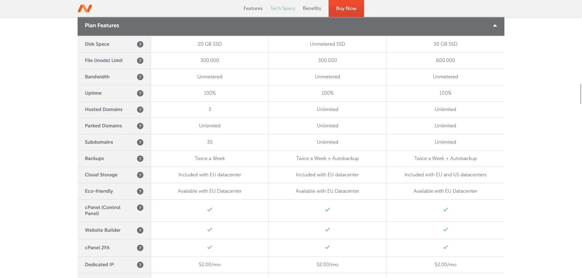 Namecheap’s shared hosting plans’ features.