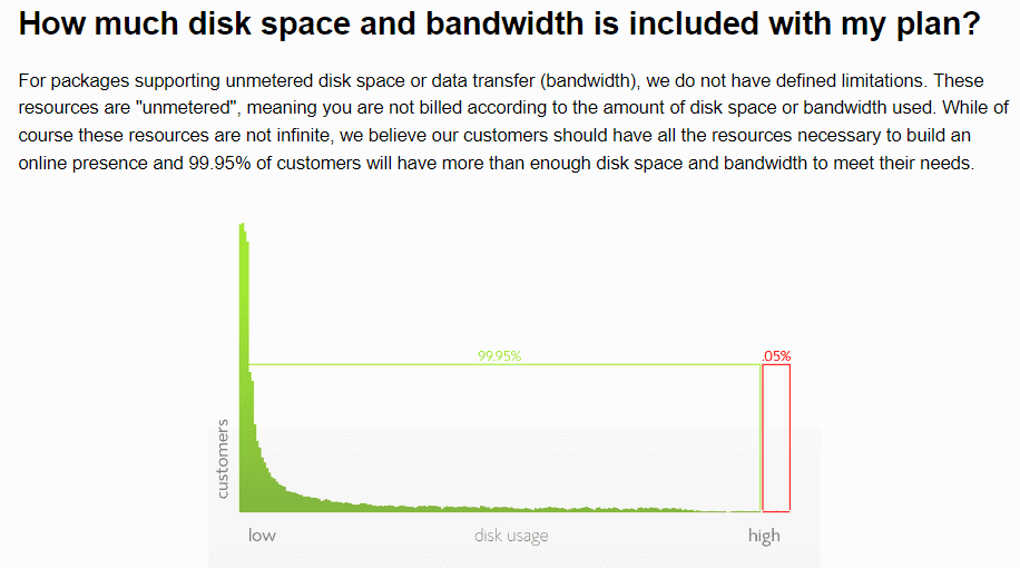 Site5’s unmetered bandwidth exceptions.