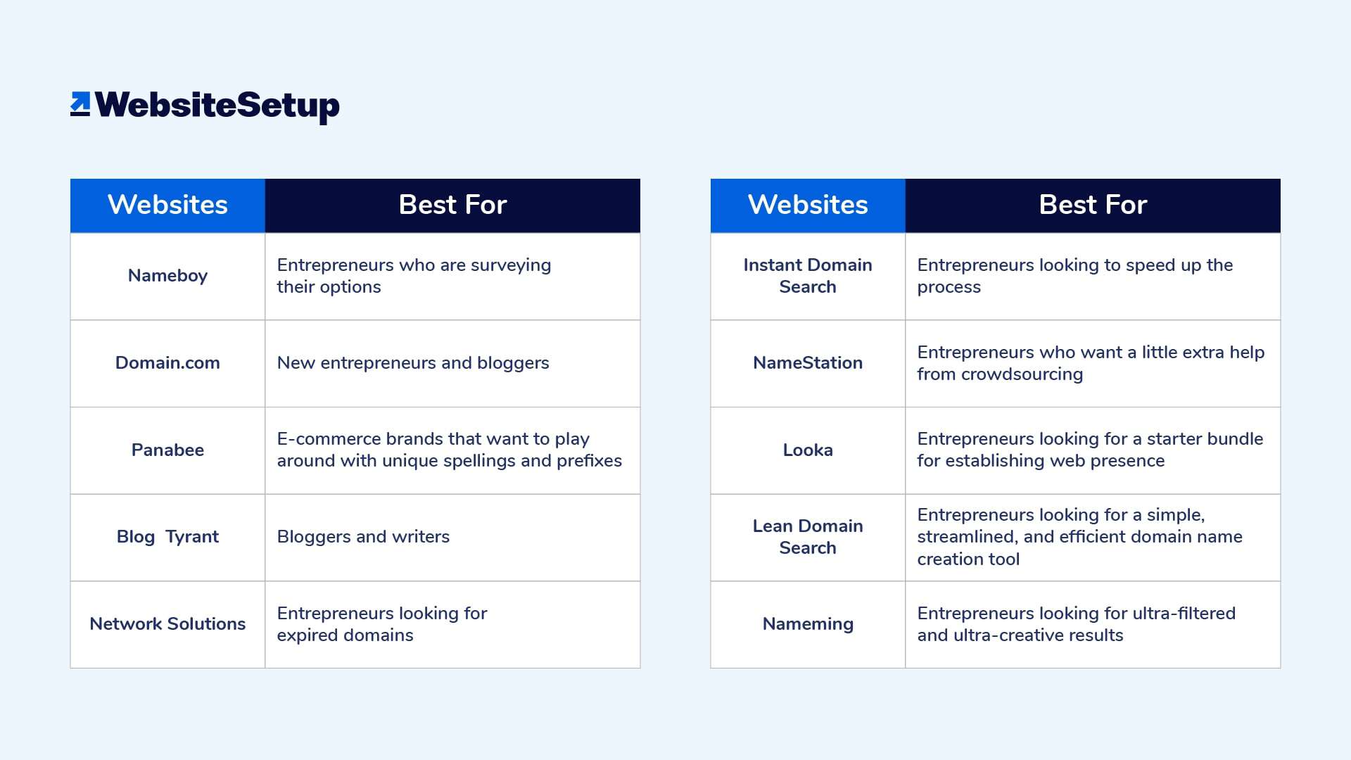 These are the 10 best domain name generators of 2023.