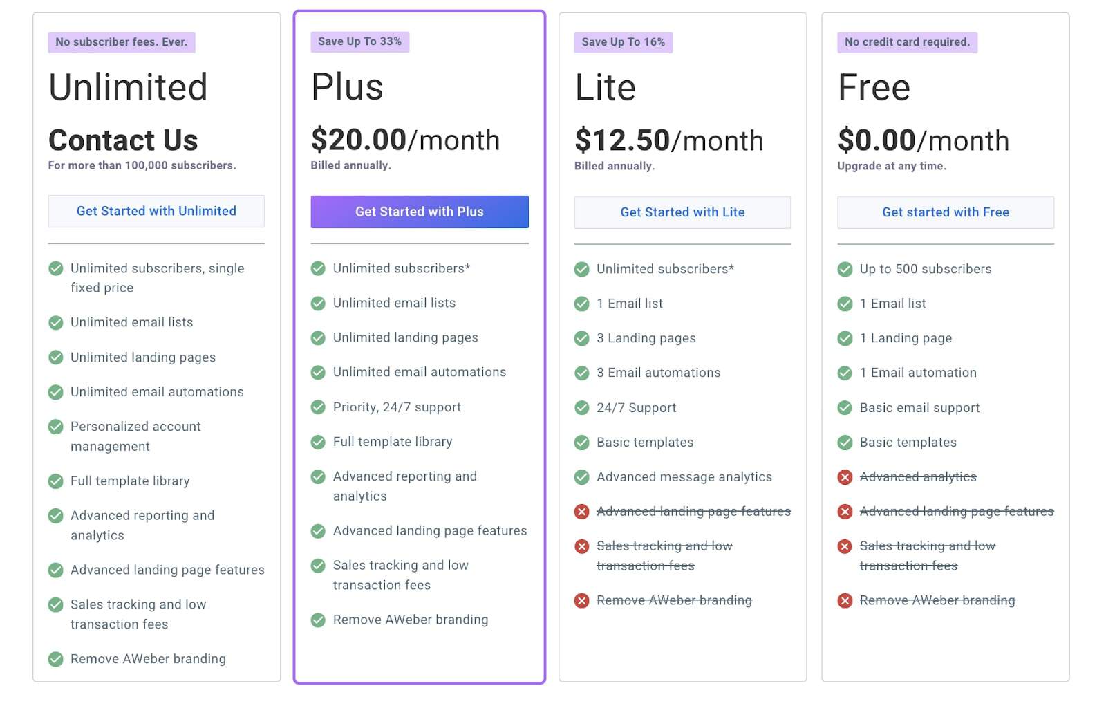 Prices for AWeber plans