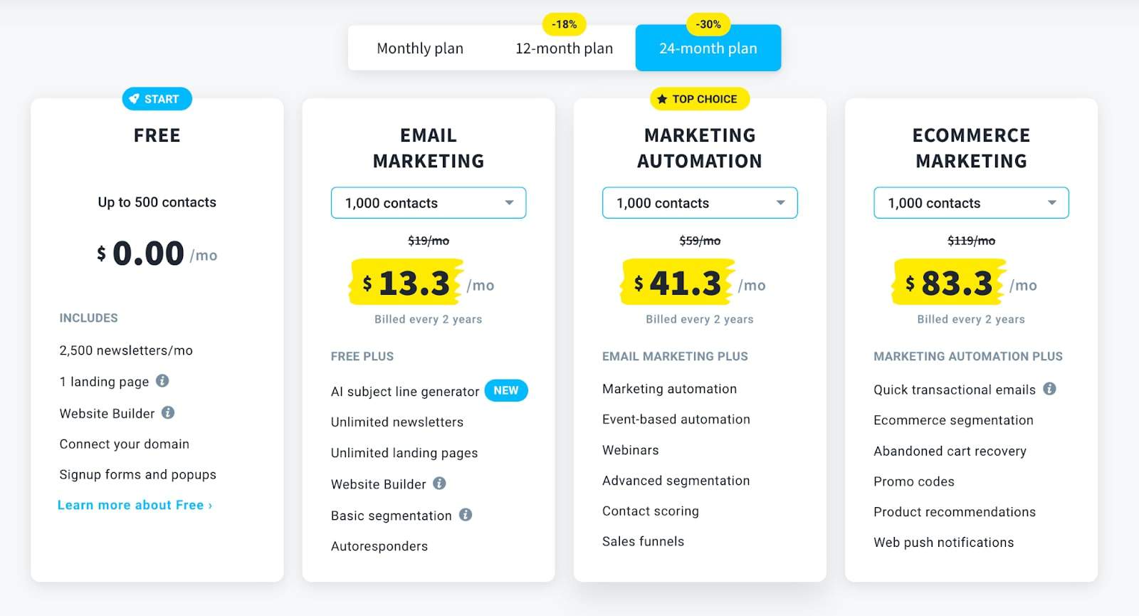 GetResponse pricing plans