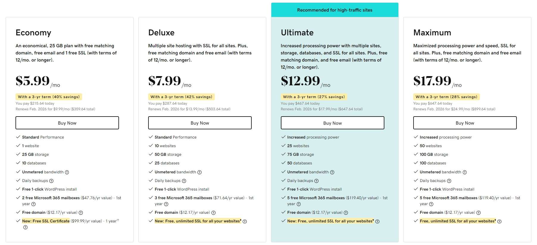 Prices for GoDaddy’s shared hosting plans.