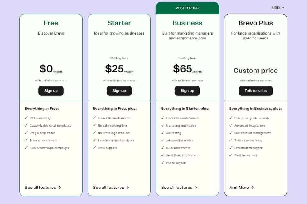 Brevo plan prices