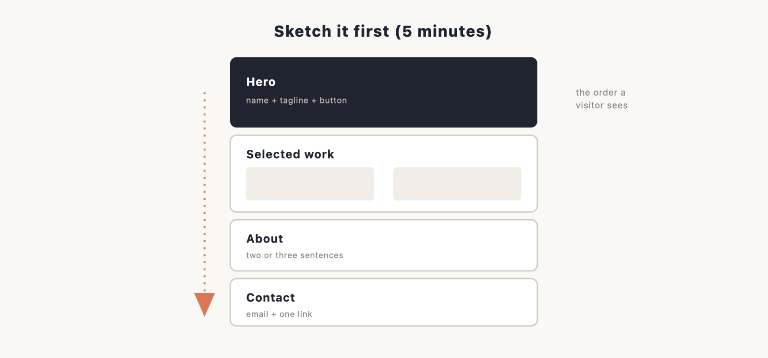 Copy Prompt Code Portfolio How to Build a Portfolio Website With Claude Code (Step by Step)
