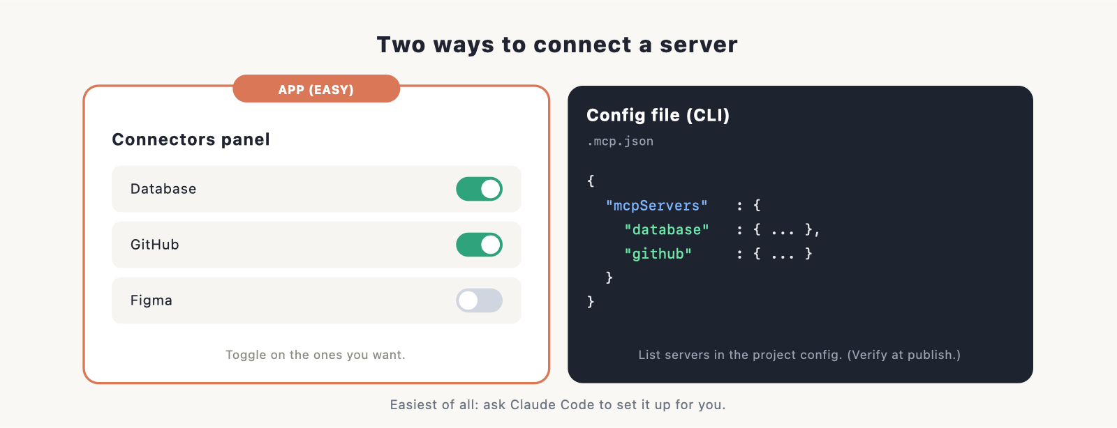 panel "two ways to add a server": left, a friendly app connectors toggle list; right, a small config-file snippet.