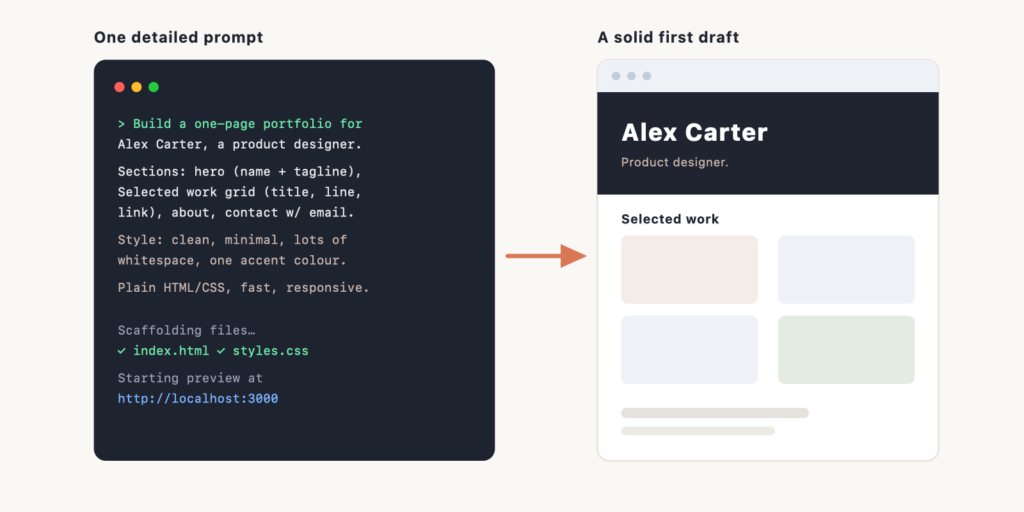 Copy Prompt Code Portfolio How to Build a Portfolio Website With Claude Code (Step by Step)