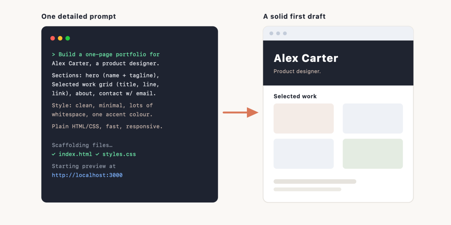 How to Build a Portfolio Website With Claude Code (Step by Step)