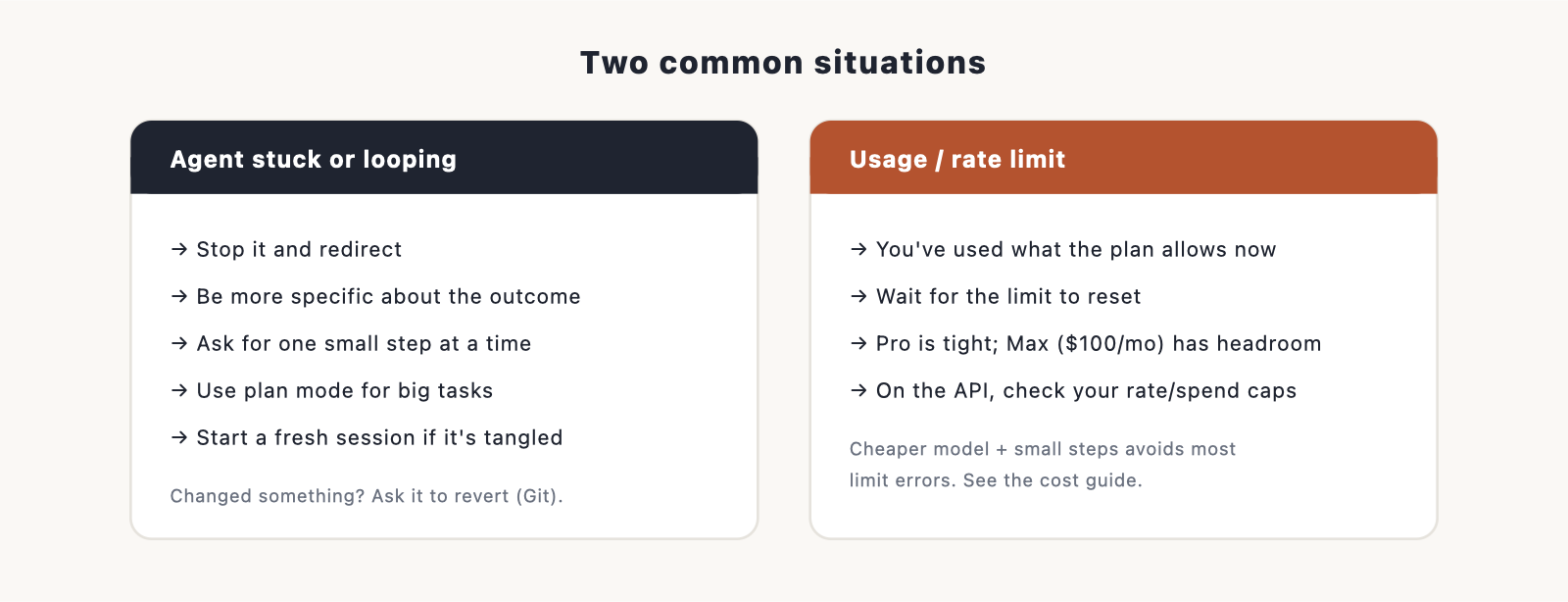 fix card: two panels, "Agent stuck or looping" (stop, be specific, smaller steps, plan mode, fresh session) and "Usage / rate limit" (wait f
