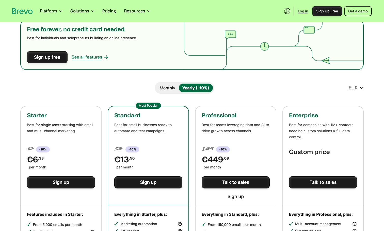 Brevo email marketing pricing plans