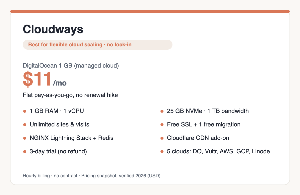 Cloudways managed cloud WordPress hosting pricing
