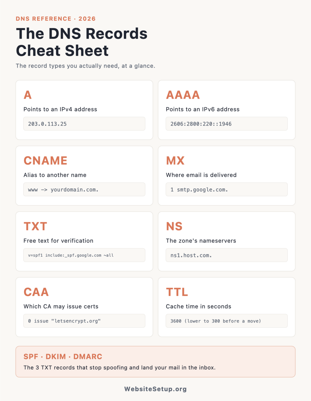 DNS Records Cheat Sheet (2026): Types, Examples + PDF