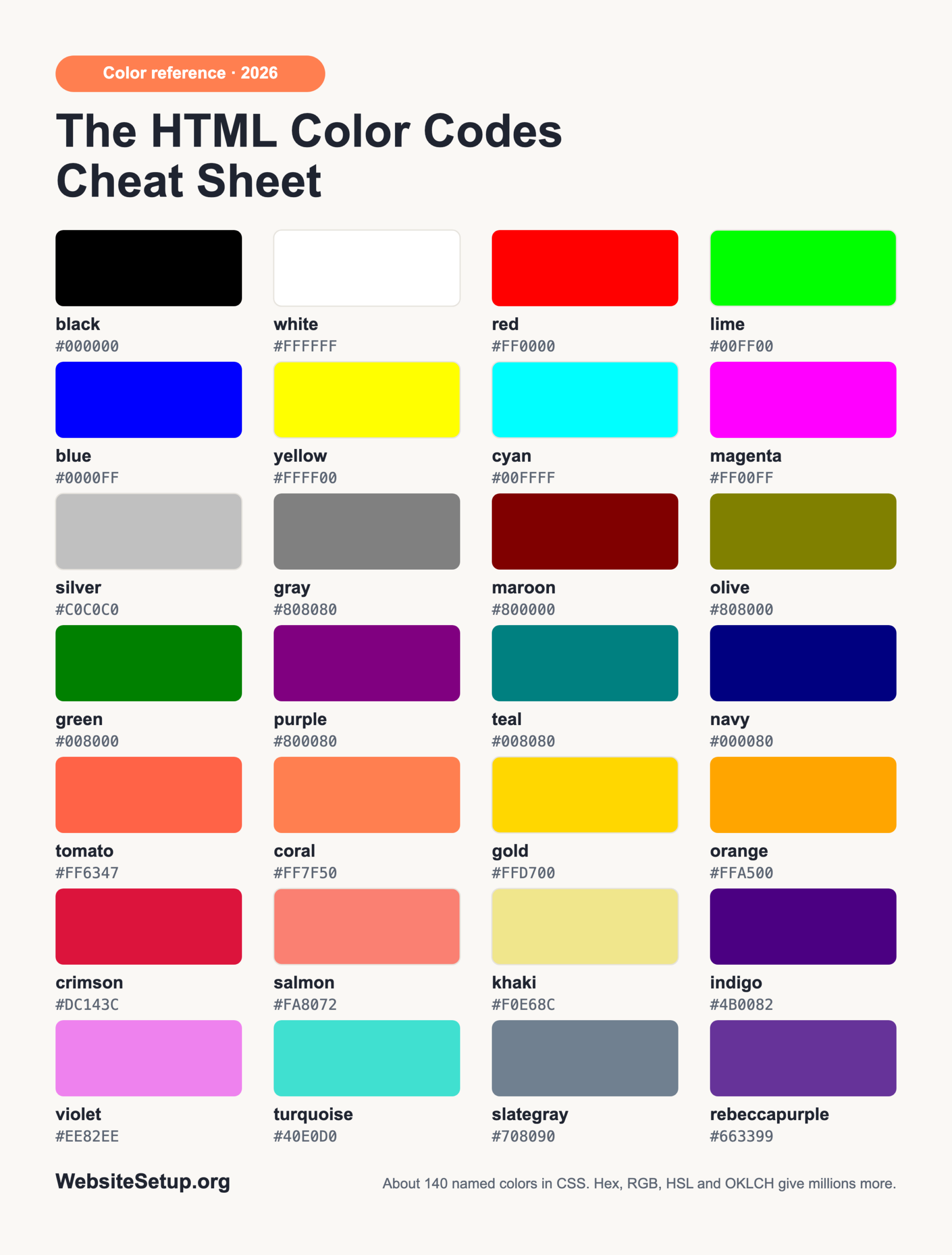 HTML color codes infographic: 28 named CSS colors as swatches with their names and hex values, from black and white to tomato, indigo and rebeccapurple