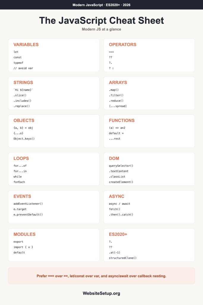 Javascript Cheat Sheet in PDF (2026) | WebsiteSetup