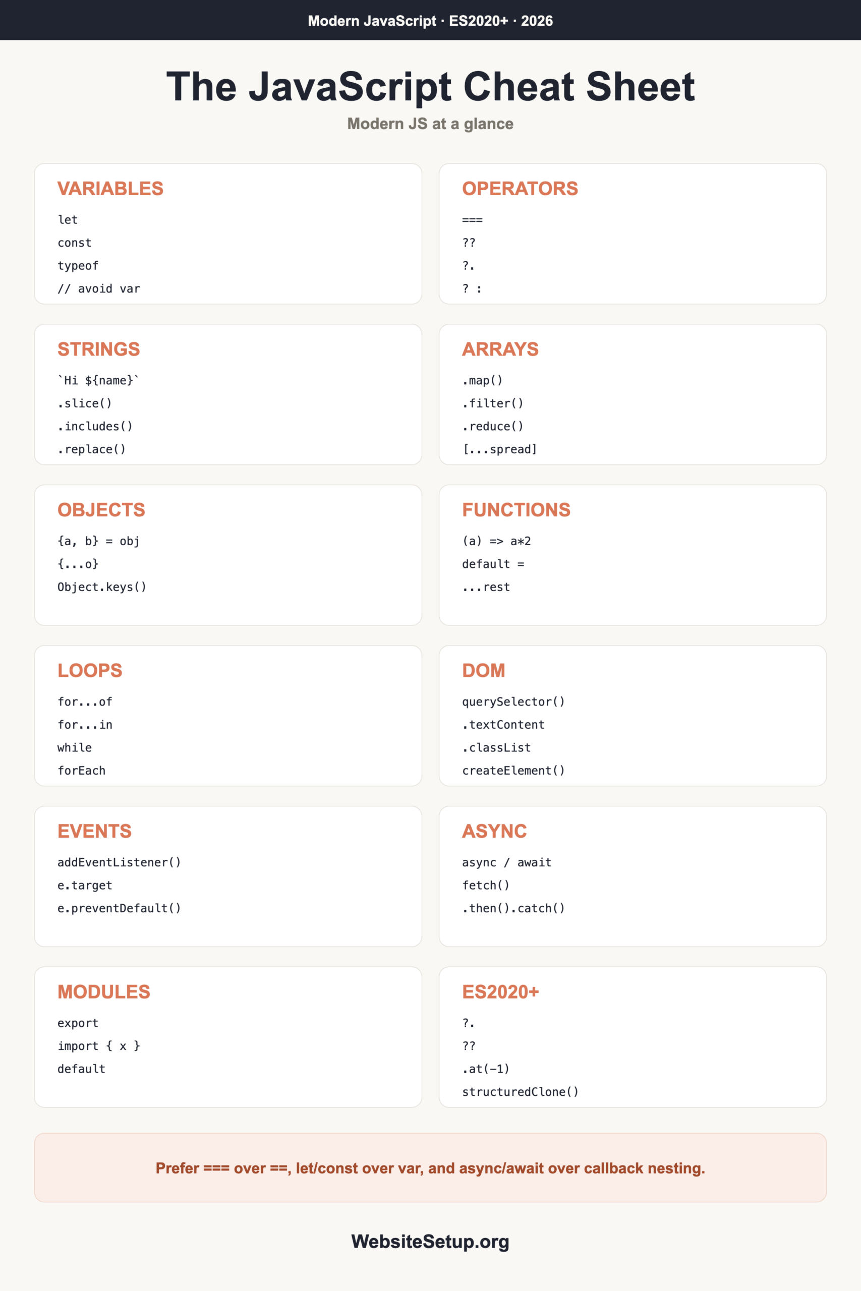JavaScript cheat sheet infographic: variables, operators, strings, arrays, objects, functions, loops, DOM, events, async/await, modules and ES2020 features
