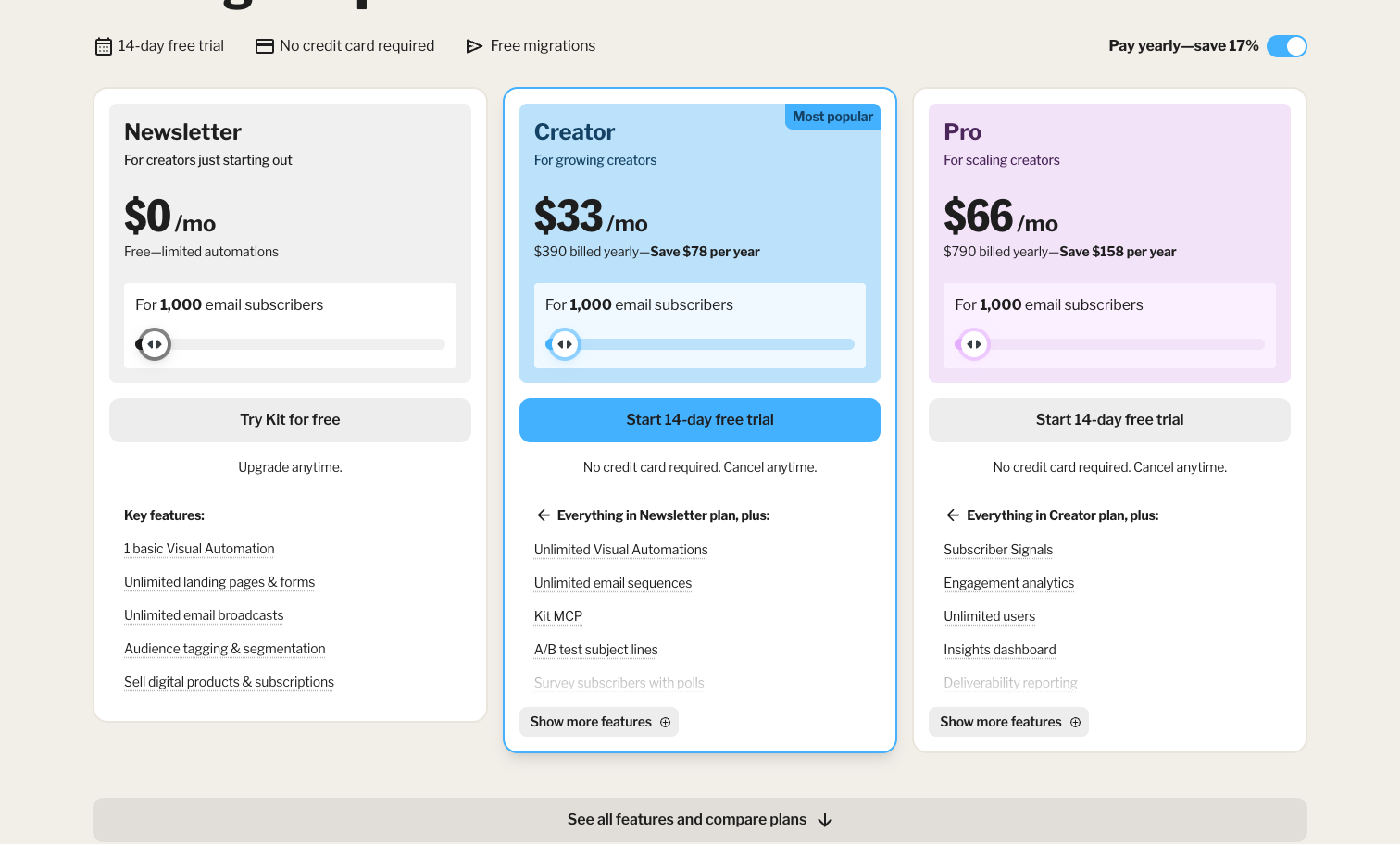 Kit (formerly ConvertKit) pricing plans
