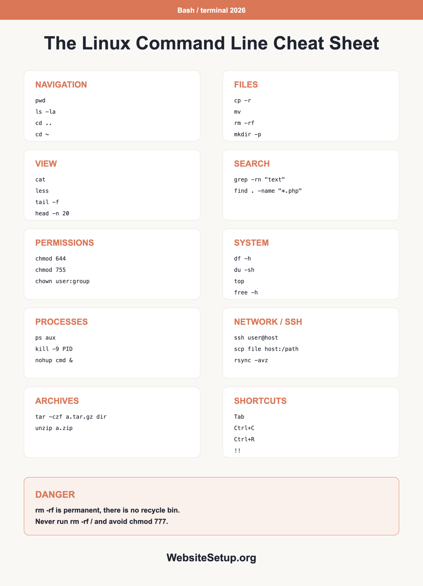 Linux Command Line Cheat Sheet for SSH & Servers (2026)