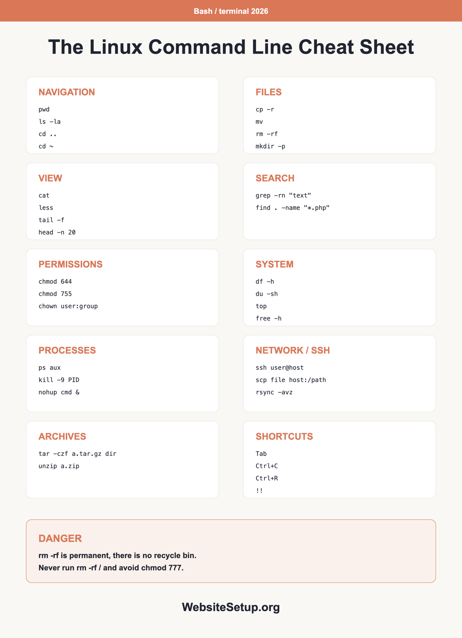 Linux command line cheat sheet infographic: navigation, files, viewing, search, permissions, system, processes, networking, archives and shortcuts commands